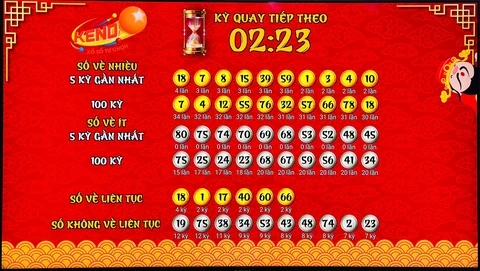 Khám Phá Thế Giới Giải Trí Tại 88i Casino
